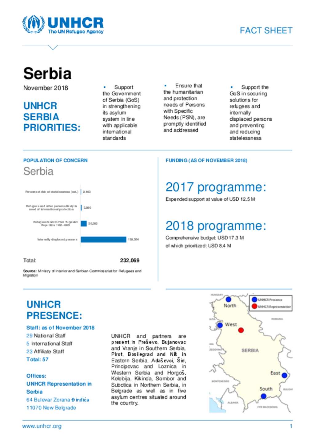 Document - UNHCR Serbia Fact Sheet November 2018